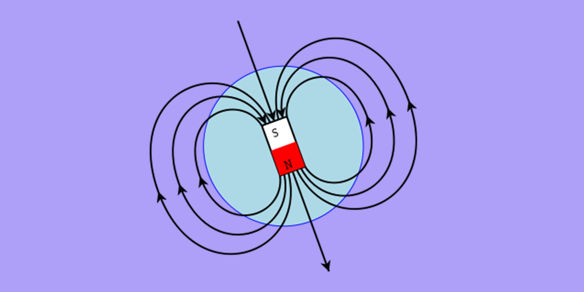 biomagnetism-and-magnetic-therapy-are-they-different-therapies